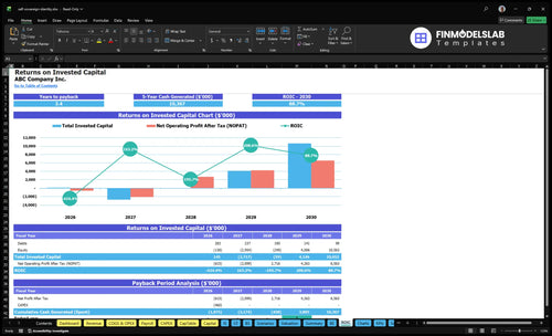 self sovereign identity financial model roic financialmodelslab