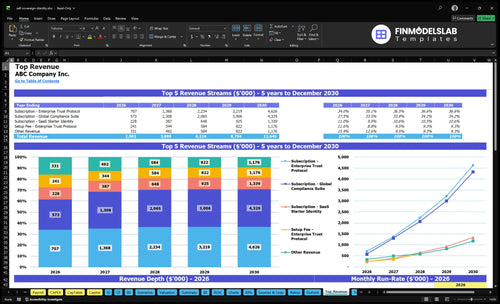 self sovereign identity financial model top revenue financialmodelslab