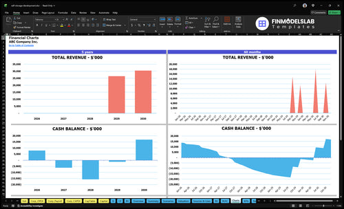 self storage development financial model charts financialmodelslab
