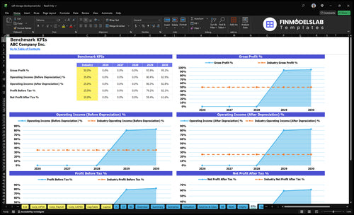 self storage development financial model kpis financialmodelslab