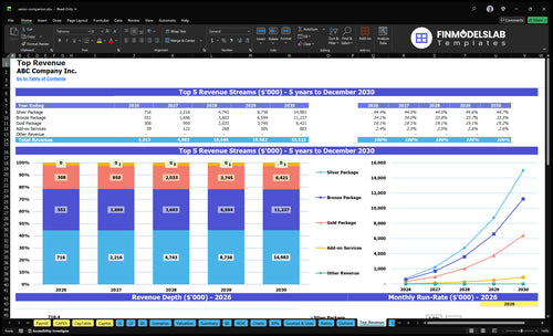 senior companion financial model top revenue financialmodelslab