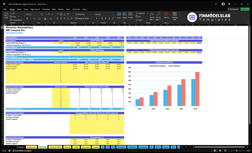 senior friendly tech support service financial model revenue financialmodelslab