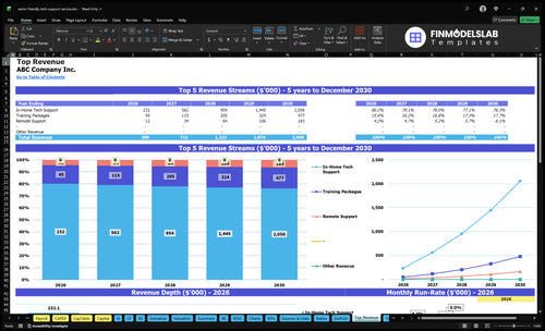 senior friendly tech support service financial model top revenue financialmodelslab