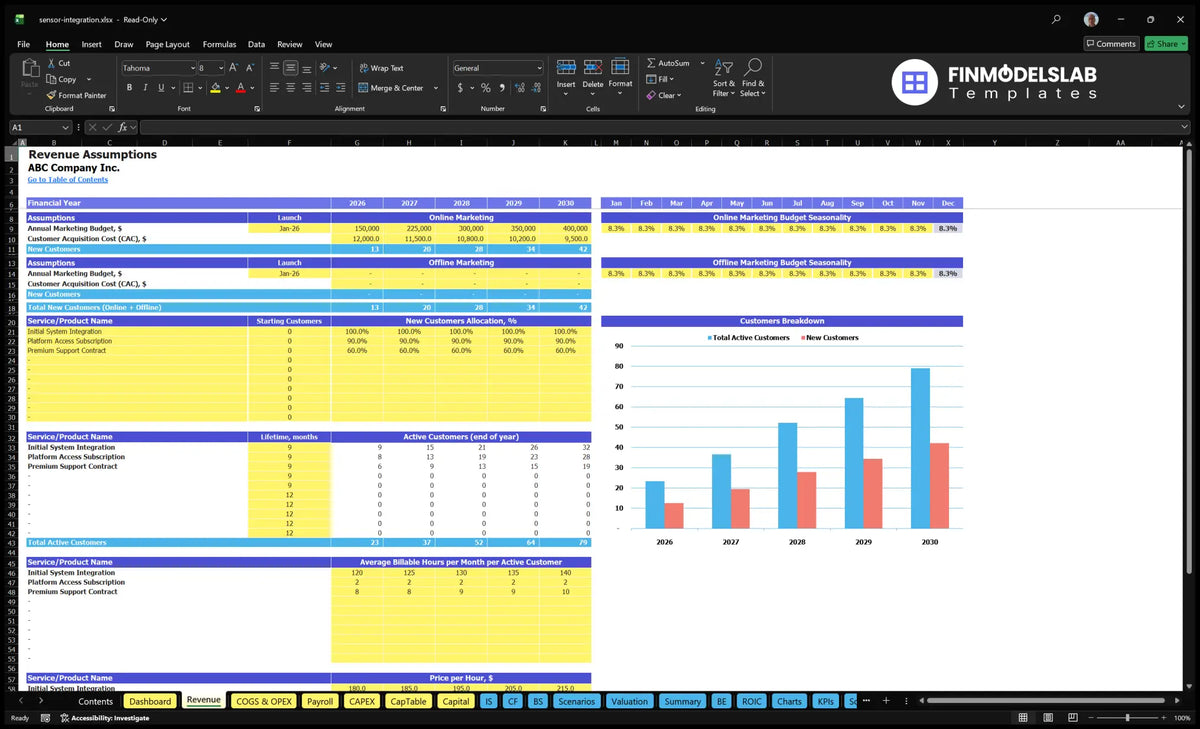 spreadsheet assumptions regarding revenue from sensor integration services with marketing budget, CAC, customer allocation, customer viability, active customers, invoice hours and hourly rates