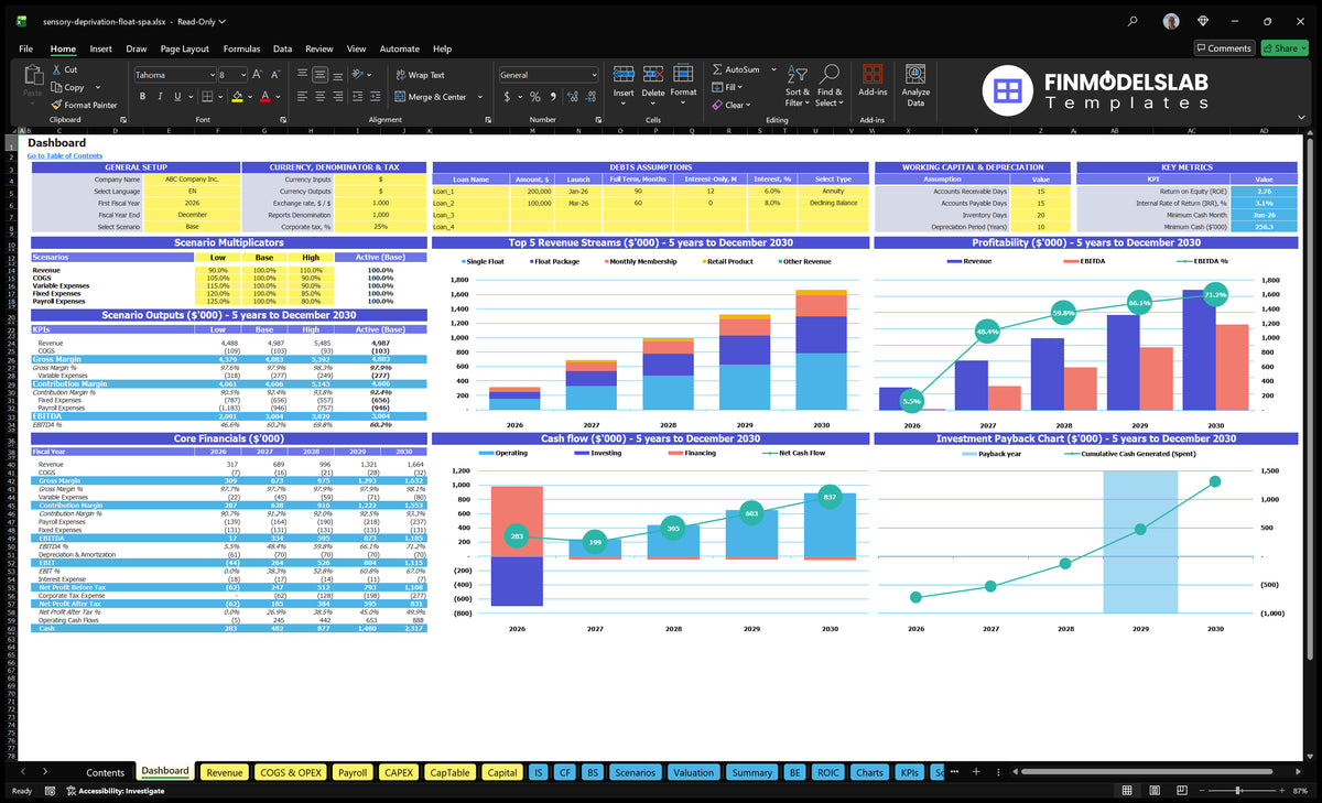 Float Spa Dashboard with scenario control, basic finance, top revenue streams, profitability, cash flow and return on investment charts