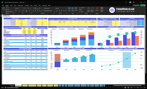 Float Spa Financial Model dashboard summarizing key KPIs, runway/cash and performance with a dynamic dashboard, investor-ready charts and user-friendly view to avoid cash-flow blind spots