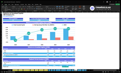 sensory deprivation float spa financial model roic financialmodelslab