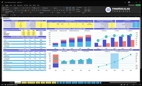 sensory deprivation tank financial model dashboard financialmodelslab
