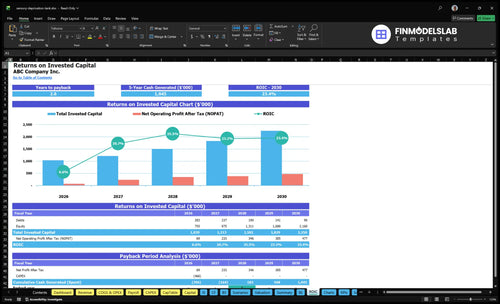 sensory deprivation tank financial model roic financialmodelslab