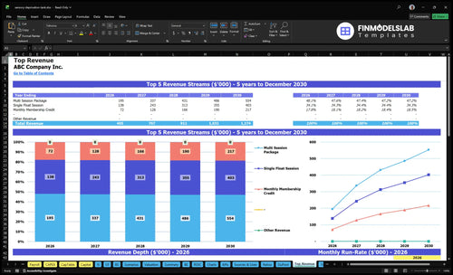 sensory deprivation tank financial model top revenue financialmodelslab