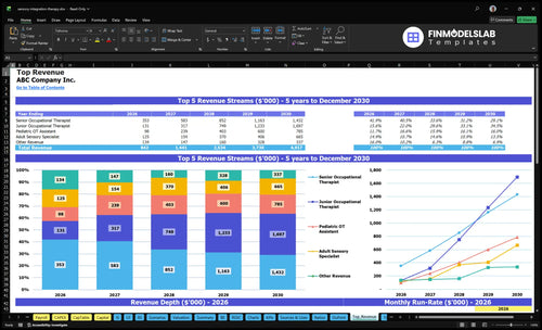 sensory integration therapy financial model top revenue financialmodelslab