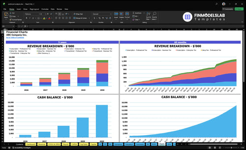 sentiment analysis financial model charts financialmodelslab