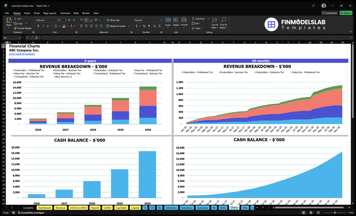 Sentiment Analysis Software Model: 24% IRR, 4-Mo Breakeven, $14M Rev