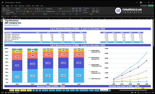 sentiment analysis financial model top revenue financialmodelslab