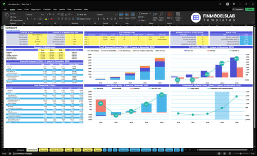 SEO Agency Financial Model dashboard summarizes key KPIs, runway/cash position and performance with a dynamic dashboard showing revenue, margins, burn and growth - investor-ready, solves cash-flow blind spots.