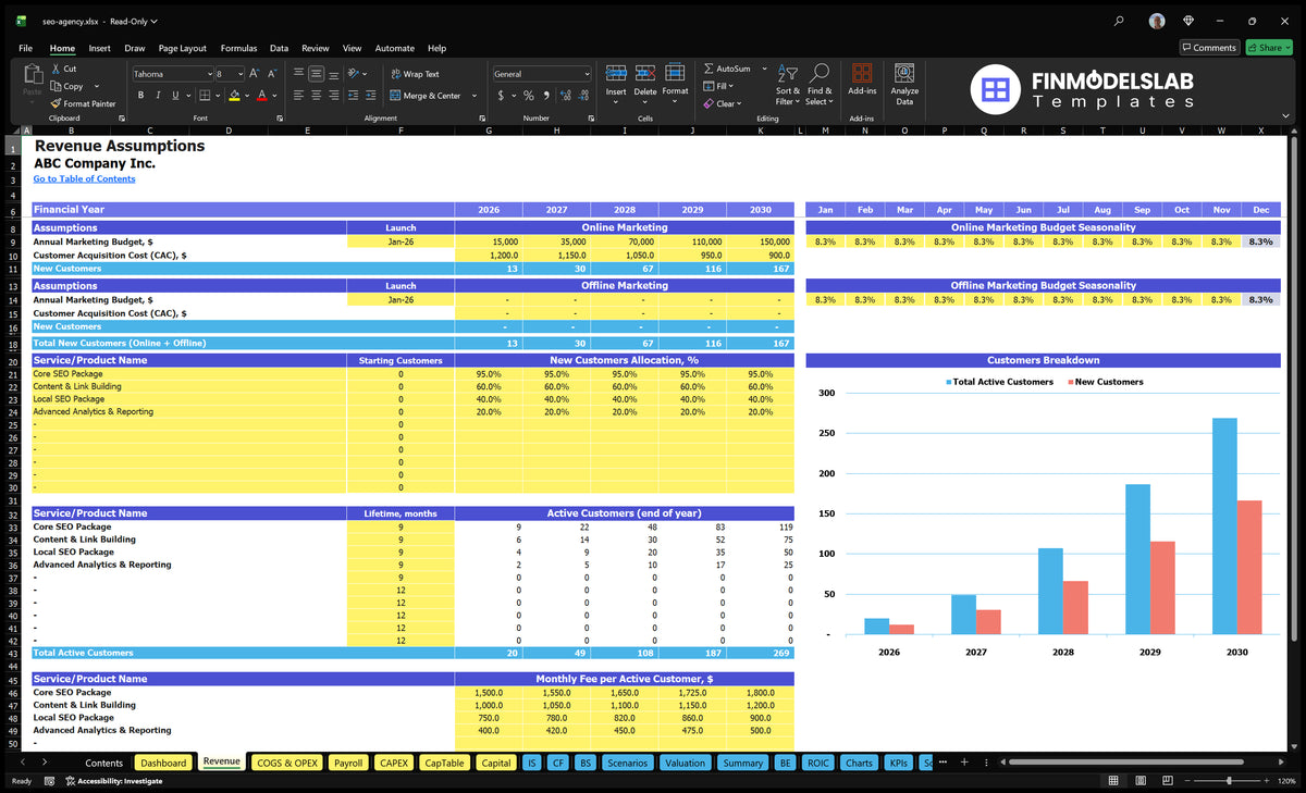 SEO Agency Revenues Establishing worksheets with marketing budgets, CAC, service level, life periods of customers, active customers and monthly fees