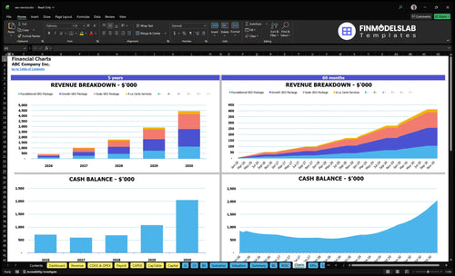 seo service financial model charts financialmodelslab