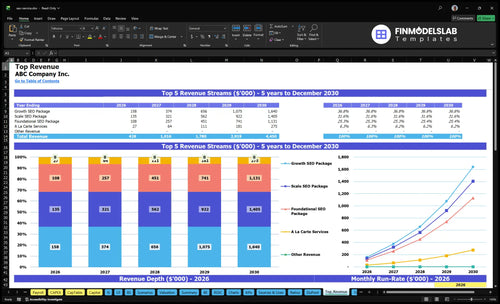 seo service financial model top revenue financialmodelslab