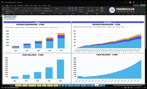 septic pumping service financial model charts financialmodelslab