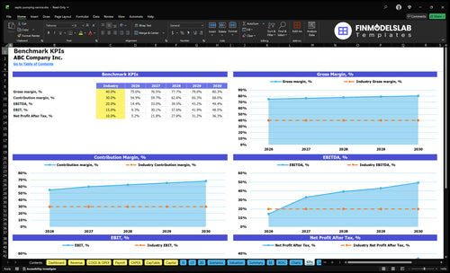 septic pumping service financial model kpis financialmodelslab