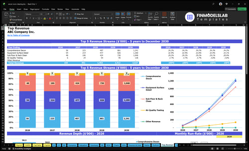 server room cleaning financial model top revenue financialmodelslab