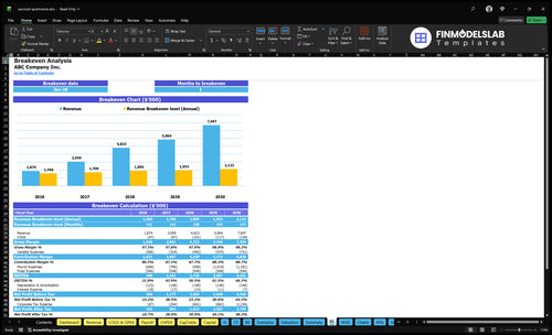 serviced apartments financial model break even financialmodelslab