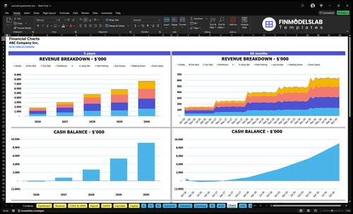 serviced apartments financial model charts financialmodelslab