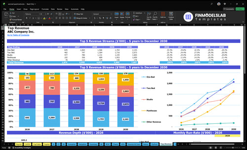serviced apartments financial model top revenue financialmodelslab