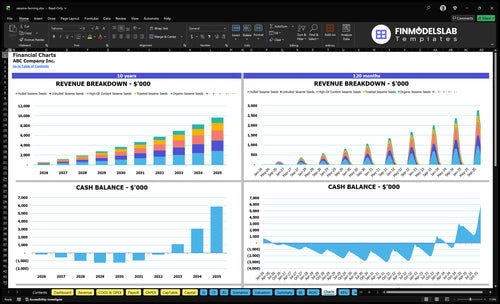 sesame farming financial model charts financialmodelslab