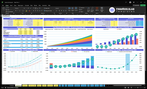 Sesame Farming Financial Model dashboard summarizes key KPIs, runway and cash performance with a dynamic dashboard, investor-ready charts and clear metrics to fix cash-flow blind spots and present results.