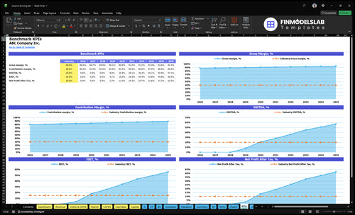 sesame farming financial model kpis financialmodelslab