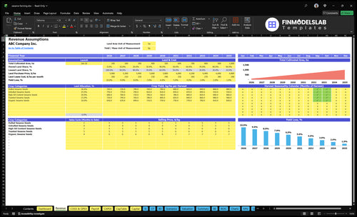 sesame farming financial model revenue financialmodelslab