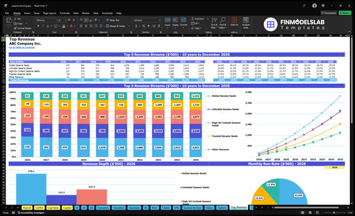 sesame farming financial model top revenue financialmodelslab