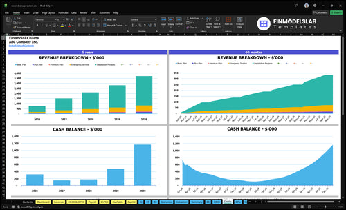 sewer drainage system financial model charts financialmodelslab