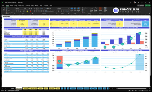 Sewer and Drainage Financial Model dashboard summarizing key KPIs, runway/cash and performance with a dynamic dashboard, investor-ready charts and quick visibility into cash-flow blind spots