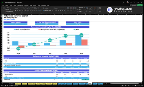 sewer drainage system financial model roic financialmodelslab
