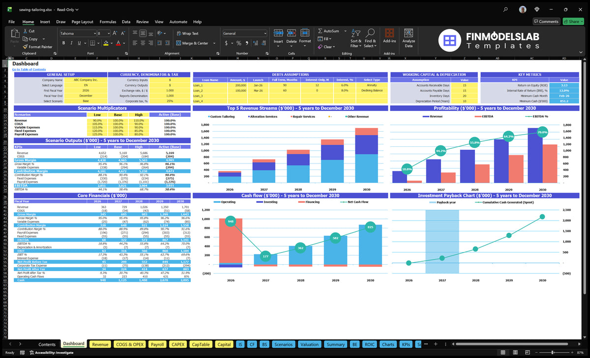 The scoreboard presents scenarios, revenue combinations, profitability, cash flow, basic finances and return on investment charts