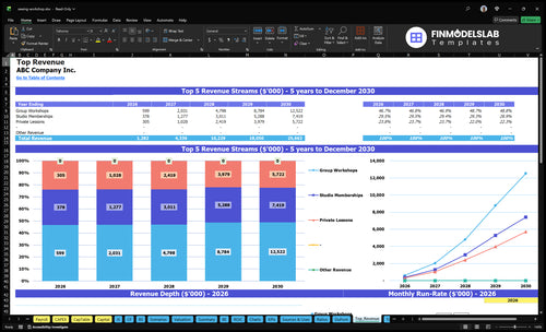 sewing workshop financial model top revenue financialmodelslab