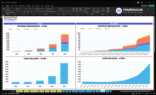 sex toys financial model charts financialmodelslab