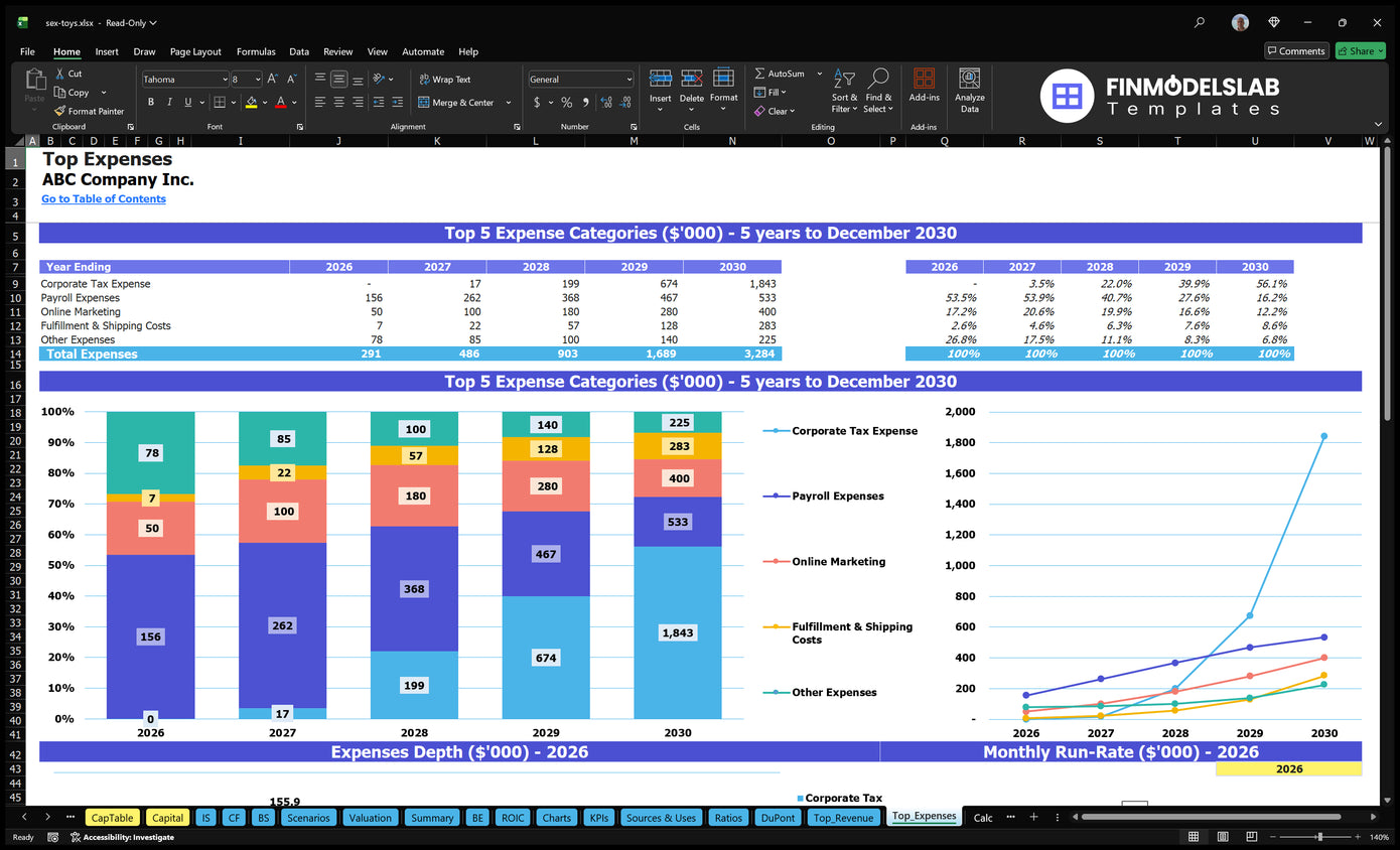 Sex Toys Financial Model Top Expenses Financial Models Lab