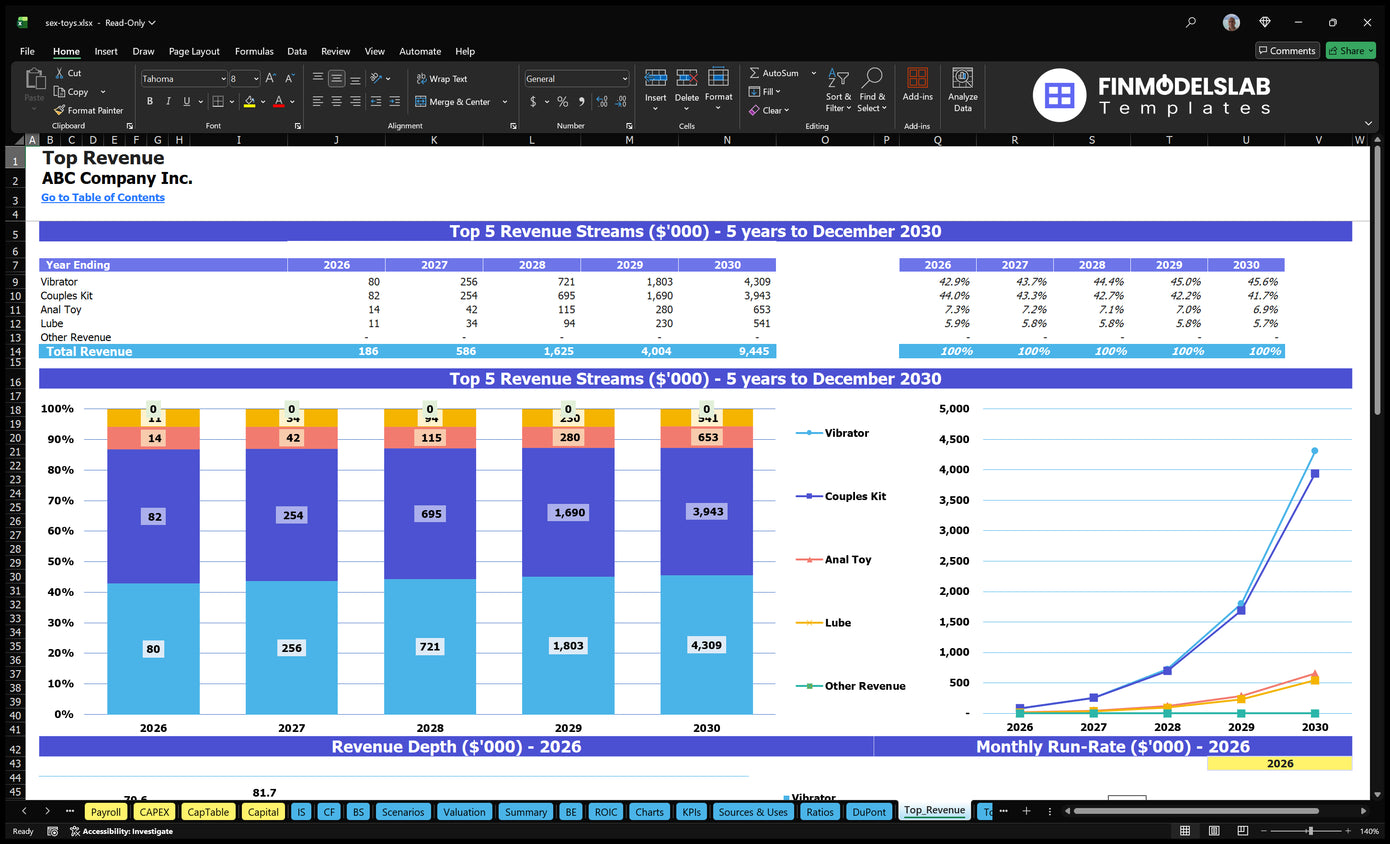 Sex Toys Financial Model Top Revenue Financial Models Lab