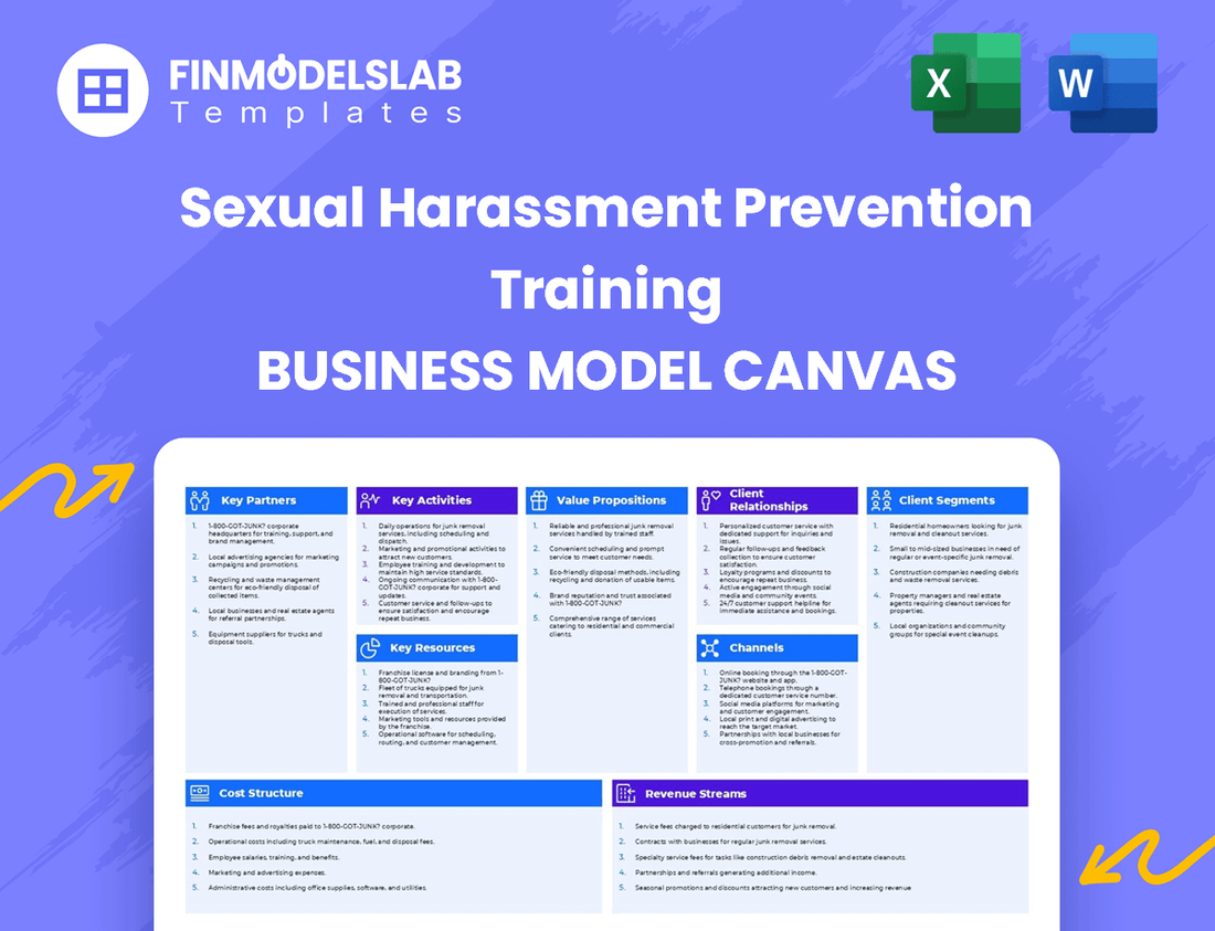 Sexual Harassment Prevention Training Business Model Canvas
