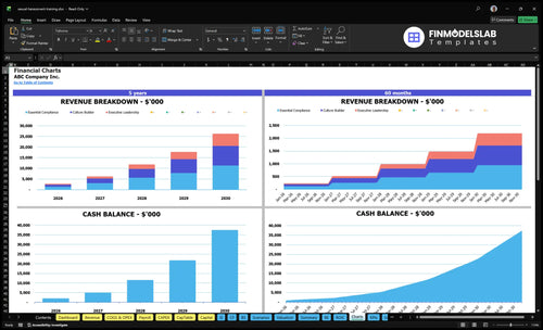 sexual harassment training financial model charts financialmodelslab
