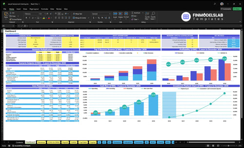Sexual Harassment Prevention Training Financial Model dashboard summarizing key KPIs, cash runway, costs and program performance with a dynamic dashboard for investor-ready reporting and cash-flow clarity