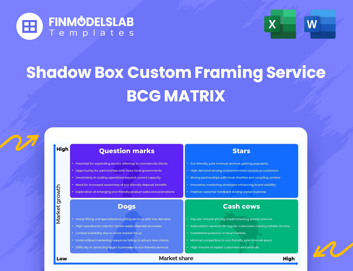 What Does the BCG Matrix Reveal About Your Shadow Box Custom Framing ...