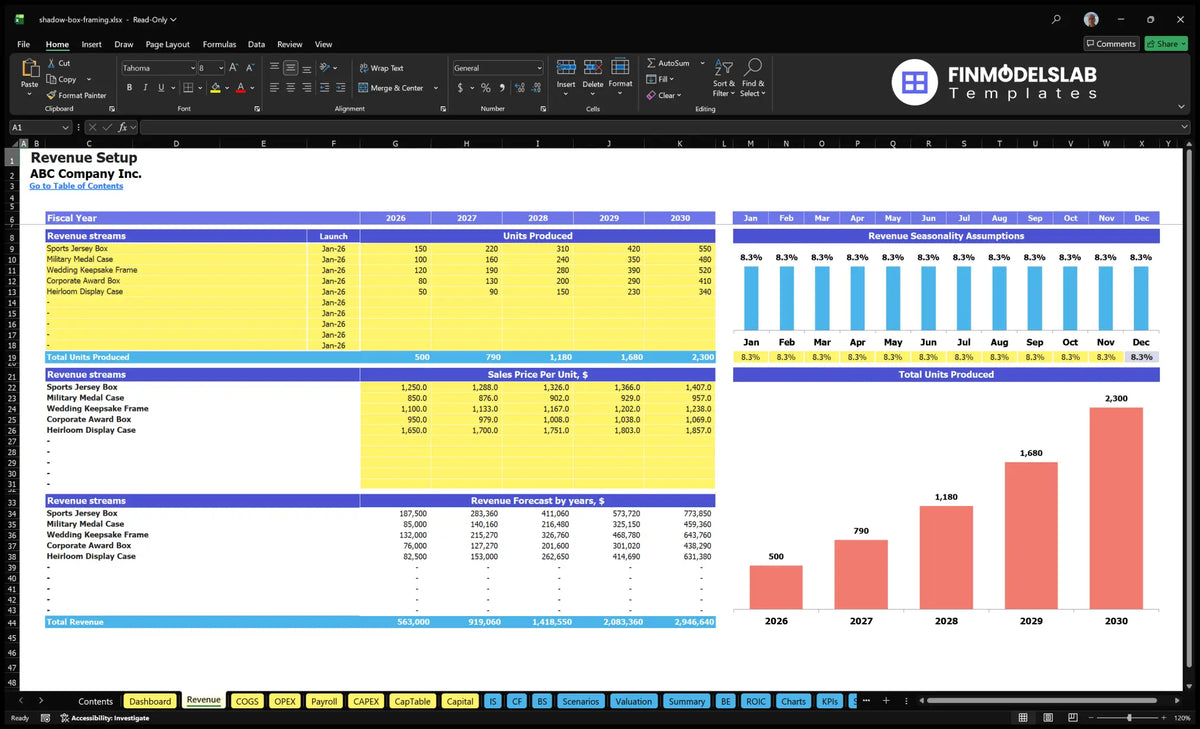 The calculation sheet of the statement of revenue containing the dates of launch of the product, the units produced, sales prices per unit, revenue forecasts, monthly assumptions on seasonality and the chart of the total number of units