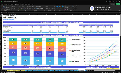 shadow box framing financial model top revenue financialmodelslab