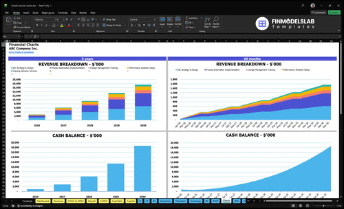 shared services center financial model charts financialmodelslab
