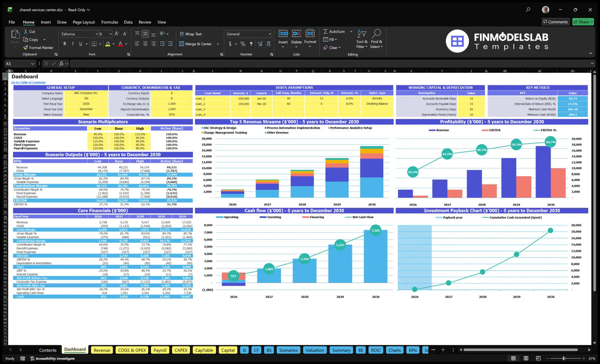 The calculation sheet of the navigation desktop showing the overall configuration, scenario multipliers, key indicators, revenue mix, profitability, cash flow, basic financial data and return charts