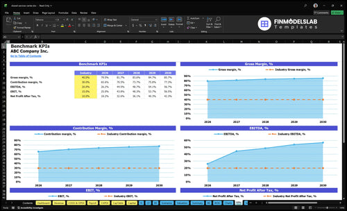 shared services center financial model kpis financialmodelslab